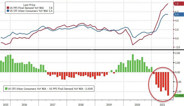 Inflation is just getting started